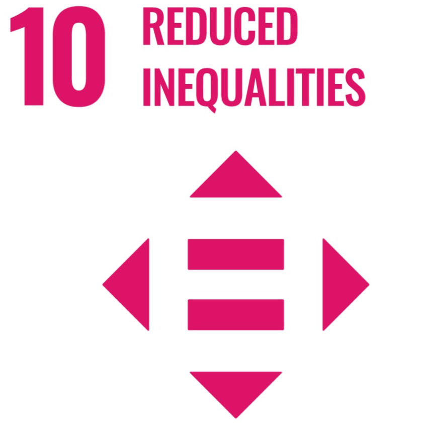 Required Enequialities